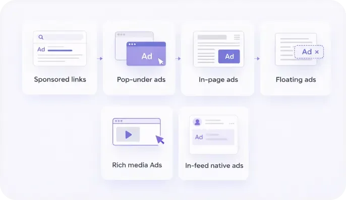 Overview of the most popular ad formats