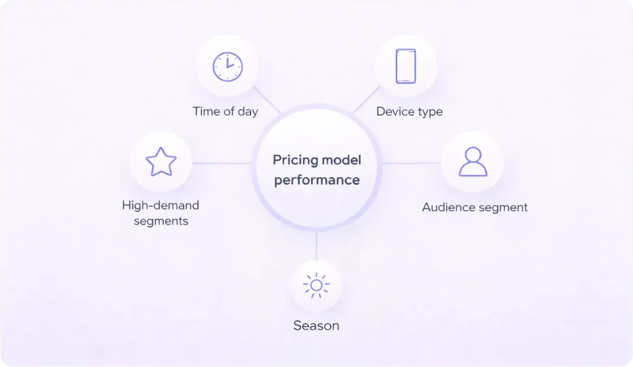 Trends and insights across pricing models