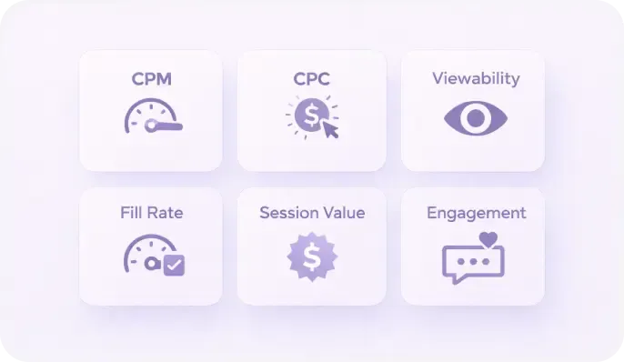 Indicators of ad format success
