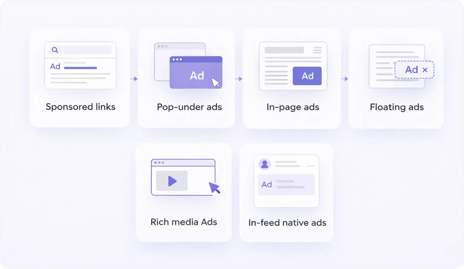 Overview of the most popular ad formats