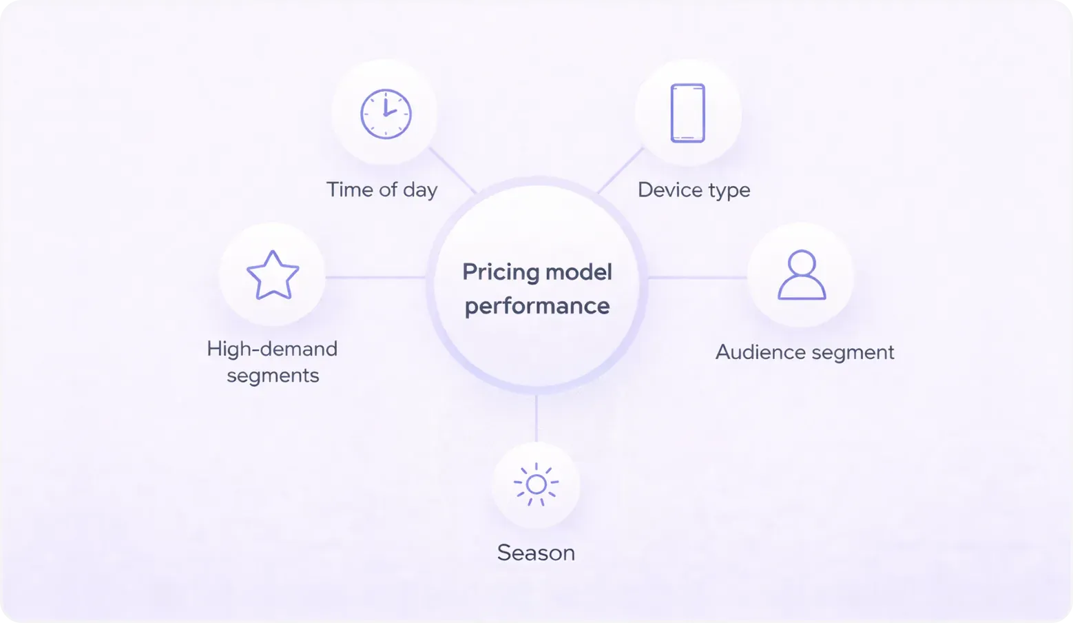 Trends and insights across pricing models