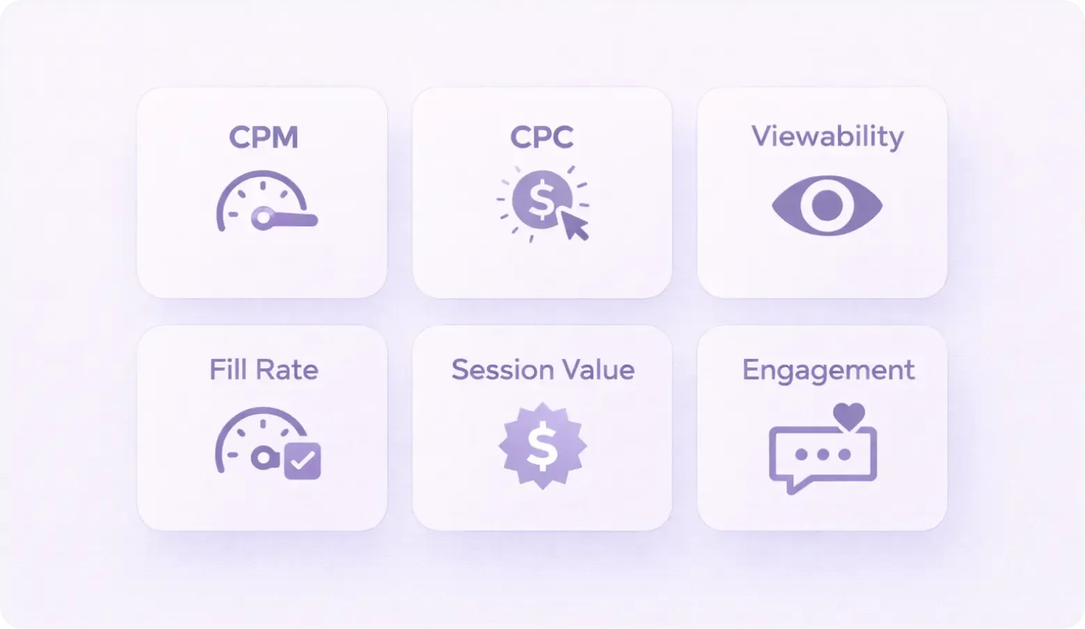 Indicators of ad format success