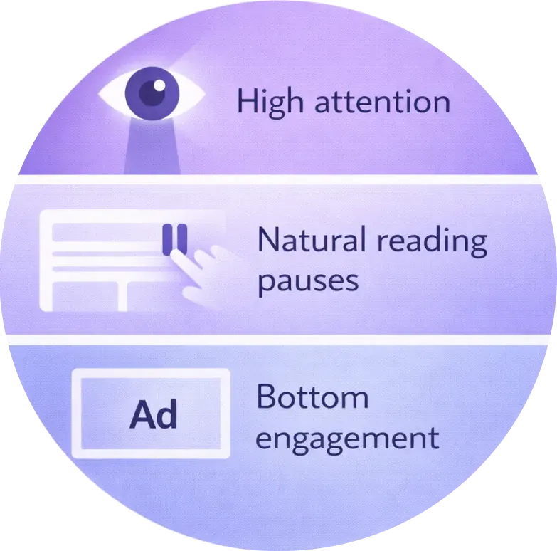 Behavioral perspective on ad placement