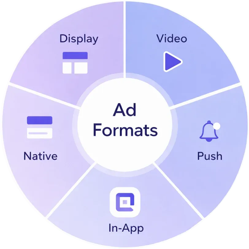 Ad formats overview